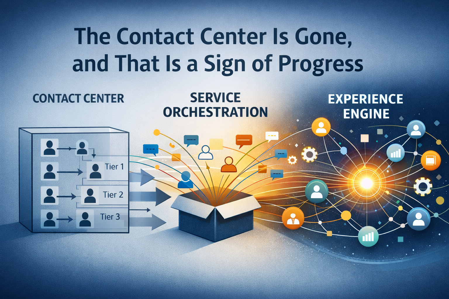 The Contact Center Is Gone, and That Is a Sign of Progress