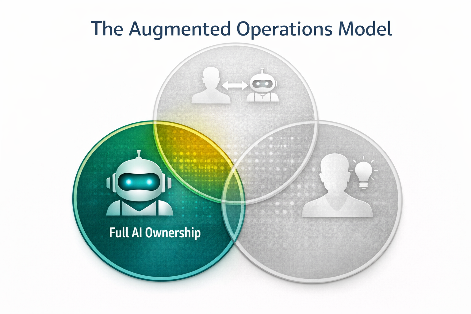 Full AI Ownership