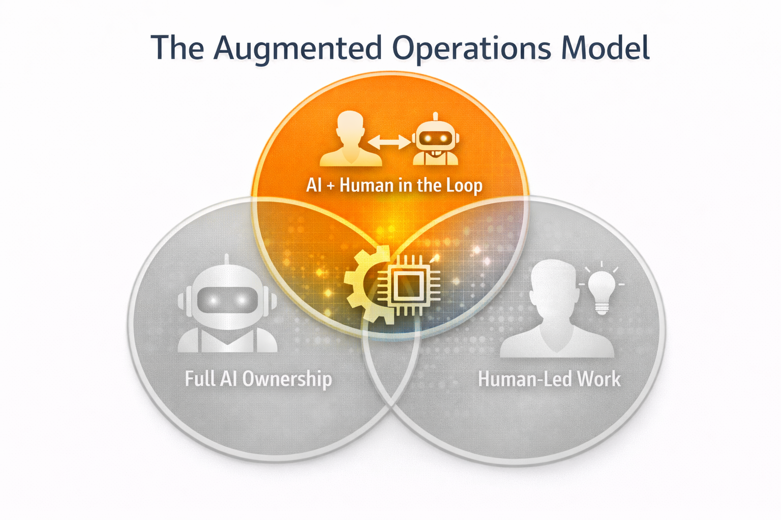 AI with Human in the Loop