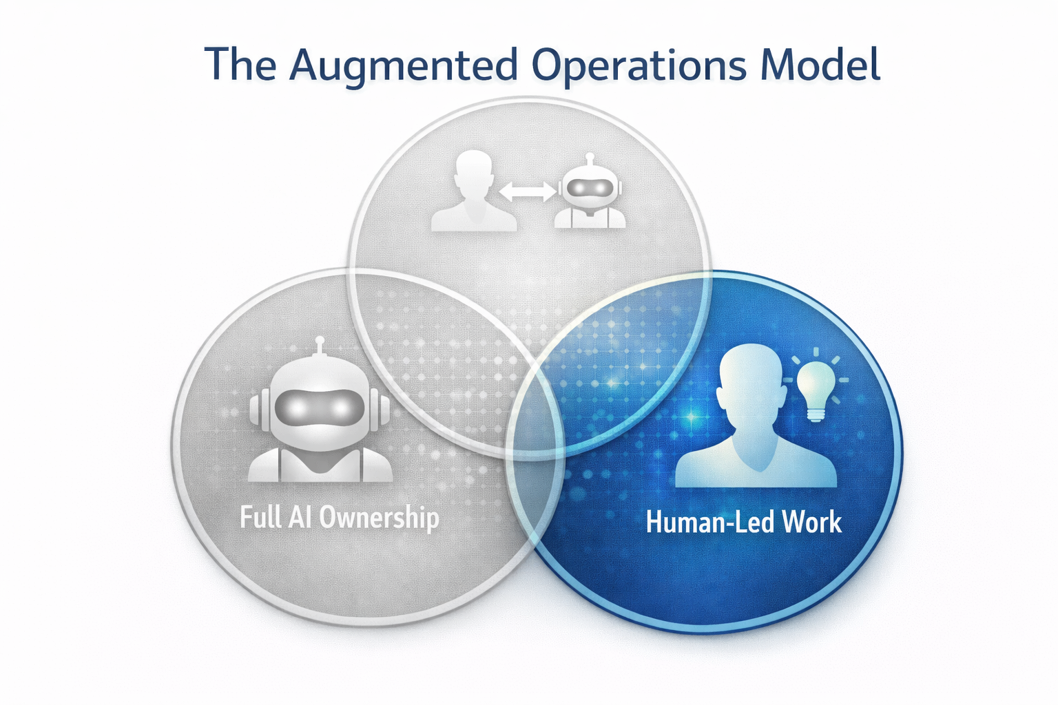 Human-Led Work